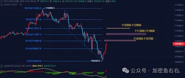 大V天龙 止跌?币圈什么时候会迎来真正的上涨?