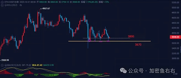 大V天龙 止跌?币圈什么时候会迎来真正的上涨?