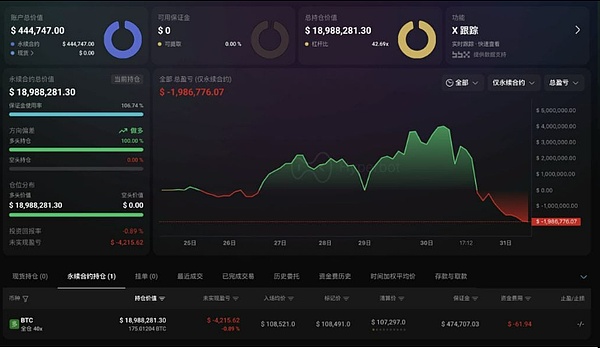 10 月收官战:美股四指收跌 Meta 创 3 年最大跌幅、比特币抖后反弹、加密 ICO 狂揽 14 亿
