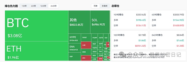 “抄底”喊破嗓子行情却一动不动币圈真正的上涨究竟何时到来