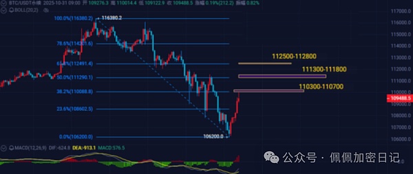 “抄底”喊破嗓子行情却一动不动币圈真正的上涨究竟何时到来