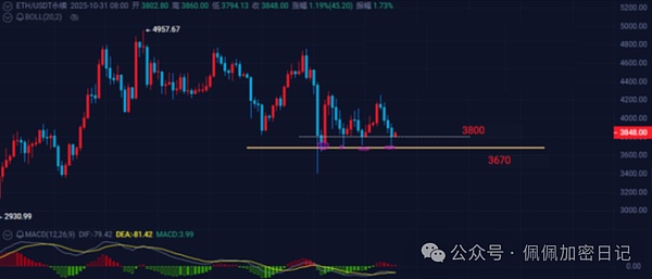 “抄底”喊破嗓子行情却一动不动币圈真正的上涨究竟何时到来