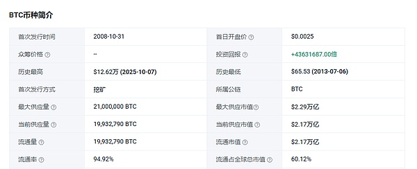 比特币的十七岁:从白皮书到全球信仰