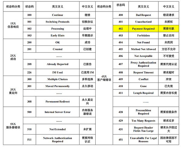 Bitget Wallet Research:x402为Web2与Web3搭桥 是技术奇点还是Meme狂欢?