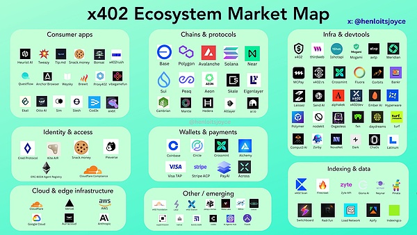 Bitget Wallet Research:x402为Web2与Web3搭桥 是技术奇点还是Meme狂欢?