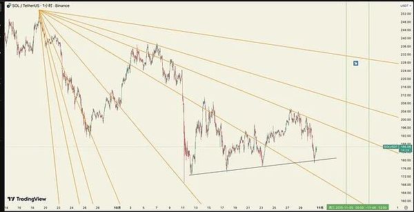 BTC跌穿10.6万回弹ETH3680抄底SUI冲20刀有戏？SOL过山车颗粒无收、别碰杠杆震荡后是牛市
