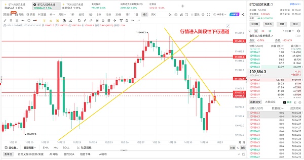 币胜团：10.31美联储降息盈利 5000 点、我笃定熊市要来的 3 大核心逻辑