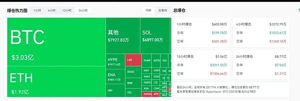 鹰派降息引爆市场震荡:BTC、ETH关键位攻防战打响 真正的牛市窗口或在2026上半年