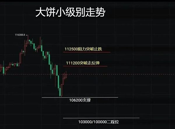 鹰派降息引爆市场震荡:BTC、ETH关键位攻防战打响 真正的牛市窗口或在2026上半年