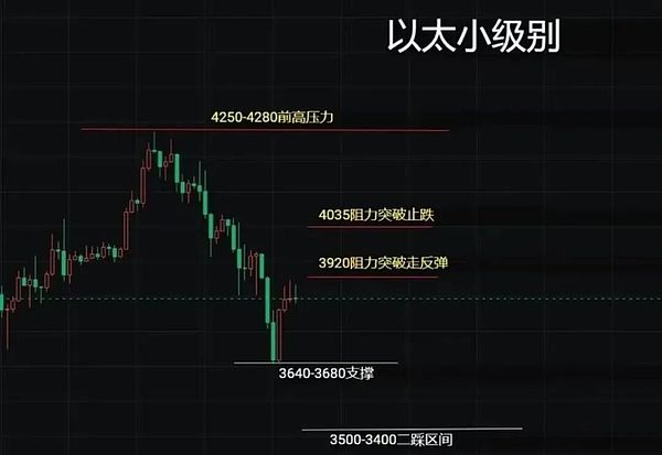 鹰派降息引爆市场震荡:BTC、ETH关键位攻防战打响 真正的牛市窗口或在2026上半年