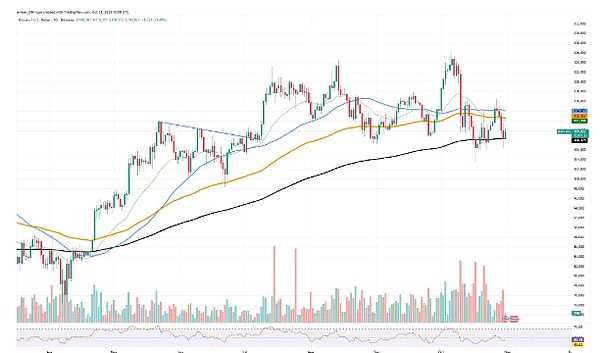 价值 30 亿美元的比特币面临清算:何时会发生?