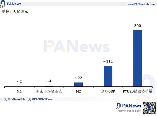 PYUSD：支付巨头PayPal的加密之旅