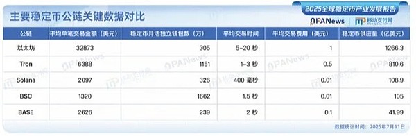 PYUSD：支付巨头PayPal的加密之旅