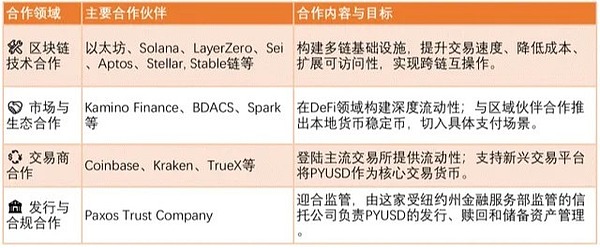 PYUSD：支付巨头PayPal的加密之旅