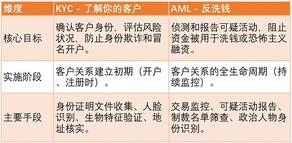 PYUSD：支付巨头PayPal的加密之旅