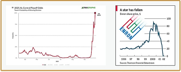 a16z：预测市场正成为流量新密码