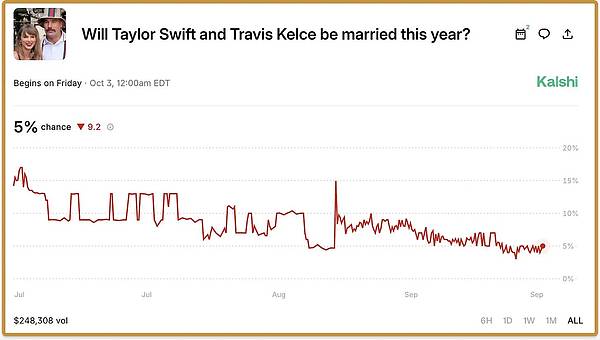 a16z：预测市场正成为流量新密码