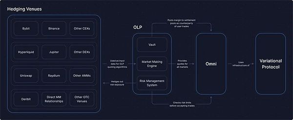 <center>وصف الصورة: آلية تشغيل OLP</center><center>مصدر الصورة: @variational_io</center>