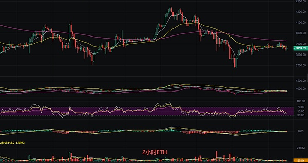币圈丽盈：11.3死叉吞噬反转是稻草还是救赎 比特币和以太坊最新行情分析及操作建议解析
