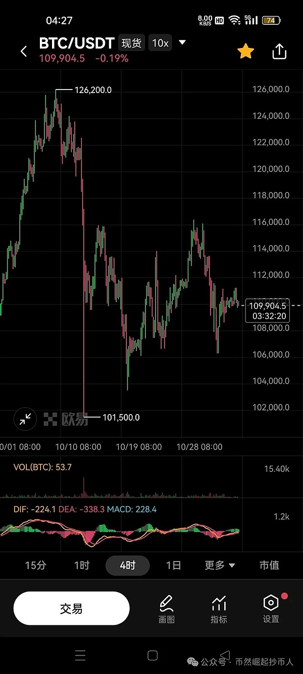 比特币(BTC)11月03日行情分析