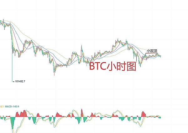 11月3日、BTC比特币（合约）ETH以太坊（合约）行情解析及操作策略