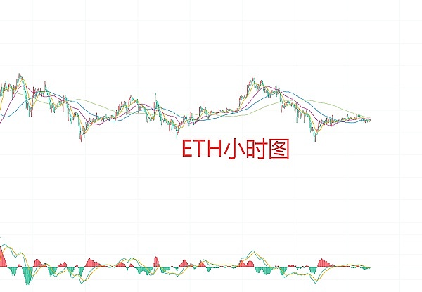11月3日、BTC比特币（合约）ETH以太坊（合约）行情解析及操作策略