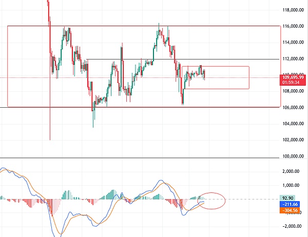 杰恩Crypto：美联储的影响会继续延续 比特币修正尚未结束