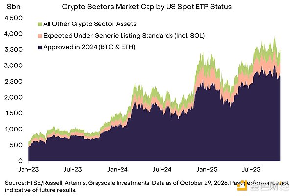Grayscale：山寨币ETF潮来了 12种山寨币ETF资产一览