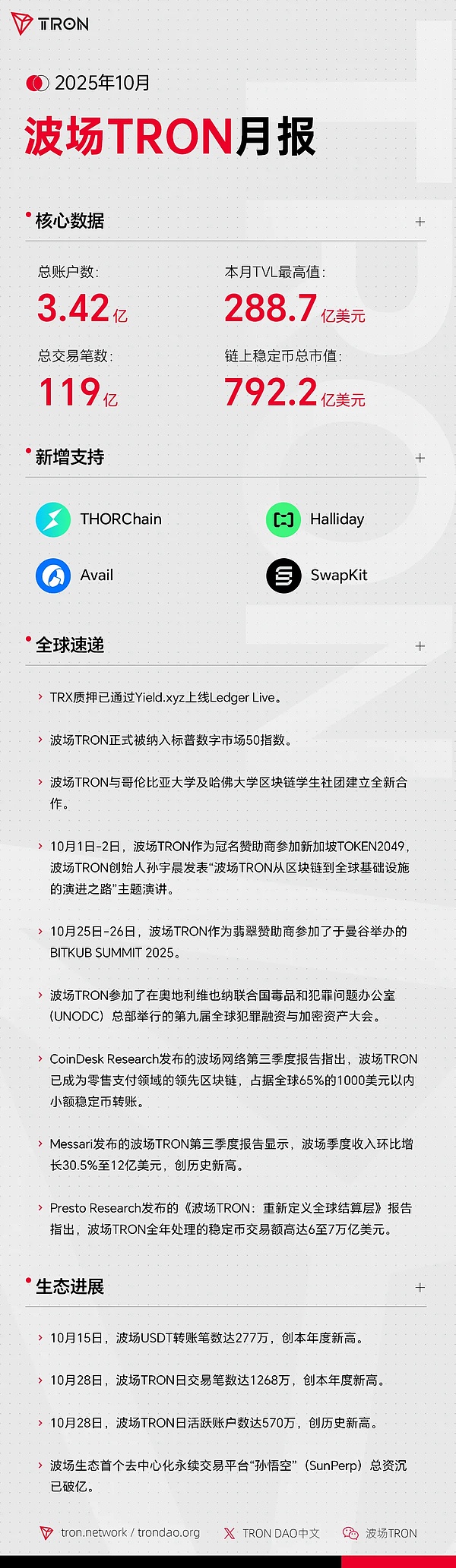 波场TRON月报（2025.10.01-2025.10.31）