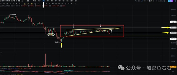 跌麻了比特币向下插针  还要跌到什么时候 风口在哪里？