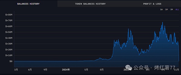 模因币缩水59%!狗狗币11月悬了?历史规律要涨,山寨指数腰斩+资金逃向BTC