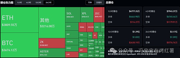 本月先避坑!比特币\以太坊还要跌?CZ“亲儿子”ASTER一飞冲天?复盘当下高潜力币种