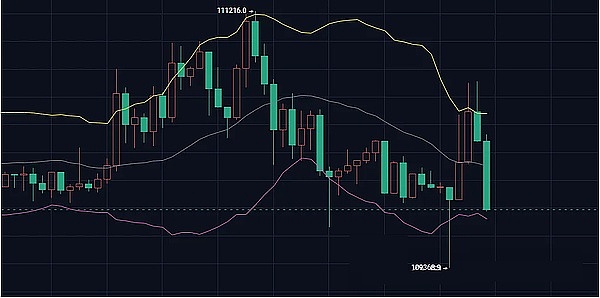 本月行情今天开跑、24小时12万人爆仓2亿、BTC多空打架、ETH 卡 3900、山寨币CZ喊单别乱冲