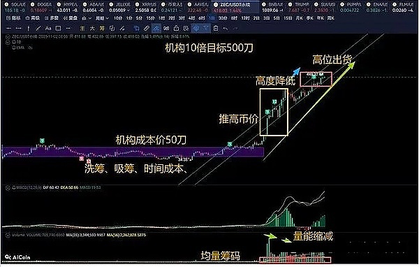 本月行情今天开跑、24小时12万人爆仓2亿、BTC多空打架、ETH 卡 3900、山寨币CZ喊单别乱冲