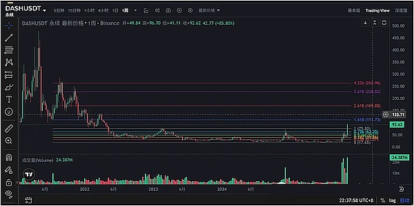 本月行情今天开跑、24小时12万人爆仓2亿、BTC多空打架、ETH 卡 3900、山寨币CZ喊单别乱冲
