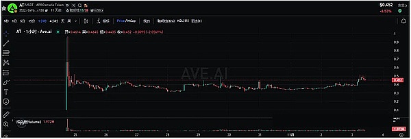 本月行情今天开跑、24小时12万人爆仓2亿、BTC多空打架、ETH 卡 3900、山寨币CZ喊单别乱冲