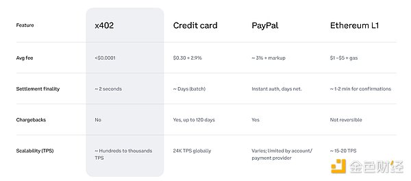 x402：AI Agent 时代的价值交换层——从 HTTP 402 到加密原生支付标准