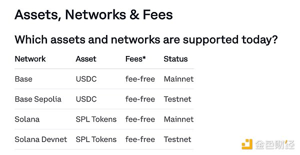 x402：AI Agent 时代的价值交换层——从 HTTP 402 到加密原生支付标准