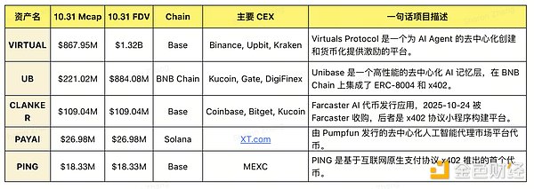 x402：AI Agent 时代的价值交换层——从 HTTP 402 到加密原生支付标准