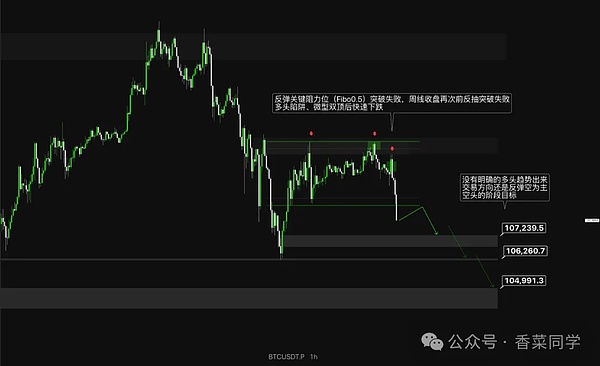 11.3BTC、ETH、SOL、DASH、CC、LIGHT行情观点