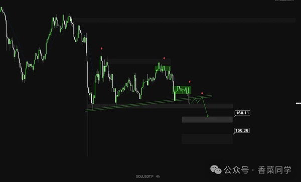 11.3BTC、ETH、SOL、DASH、CC、LIGHT行情观点