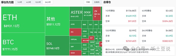 11月3今日币圈:比特币\以太坊\山寨币行情分析及操作建议