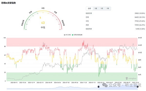 11月3今日币圈:比特币\以太坊\山寨币行情分析及操作建议