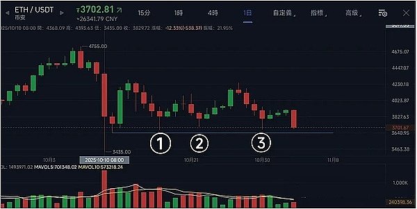 比特币以太坊双双下跌：新一波大跌要开始了吗？