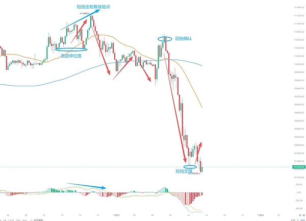 BTC、ETH下跌!何时反抽？$KITE、$TITN投研分析