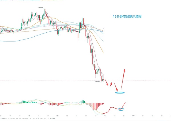 BTC、ETH下跌!何时反抽？$KITE、$TITN投研分析
