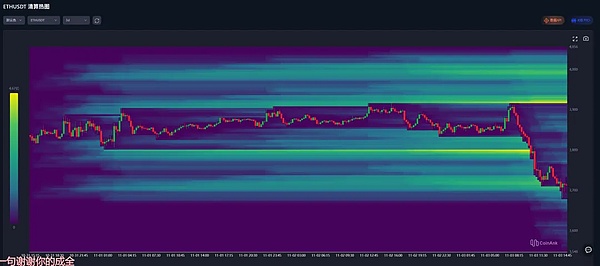 BTC、ETH下跌!何时反抽？$KITE、$TITN投研分析