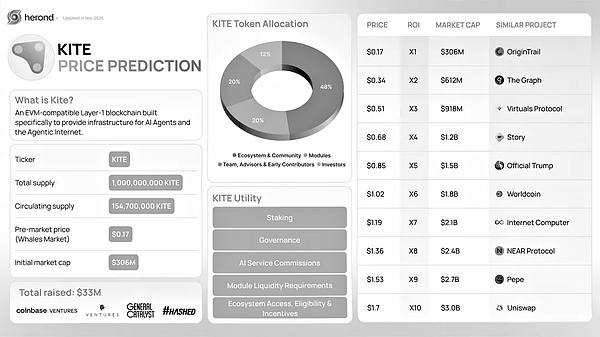 BTC、ETH下跌!何时反抽？$KITE、$TITN投研分析