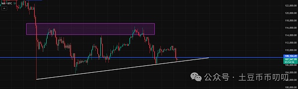 11月3今日行情分析:大涨,这个方向定了!比特币\以太坊\山寨币\链上土狗策略