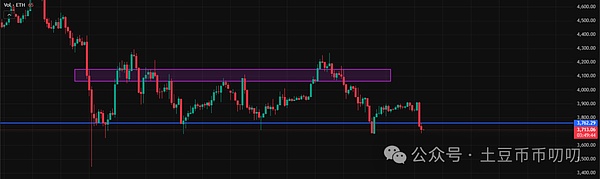 11月3今日行情分析:大涨,这个方向定了!比特币\以太坊\山寨币\链上土狗策略
